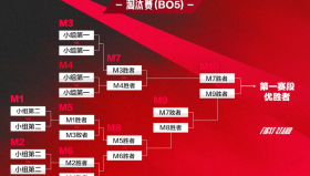 新人王！IG二队打野Xzz首登LPL，两局斩获3次MVP震惊四座。